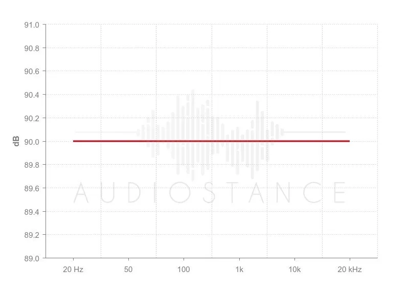 Frequency Response Rates Graph - Audiostance
