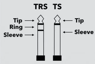 TRS vs TS Connectors - Audiostance