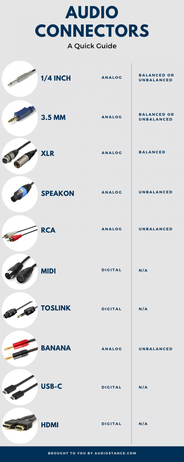 The Ultimate Guide to Audio Connectors and Cables • Audiostance