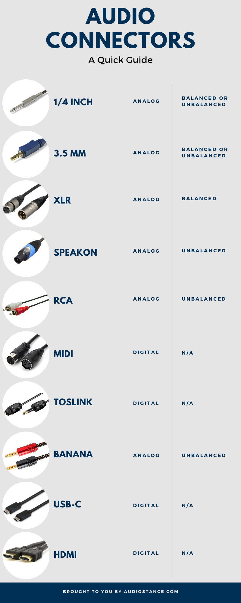 Audio Connectors Infographic - Audiostance