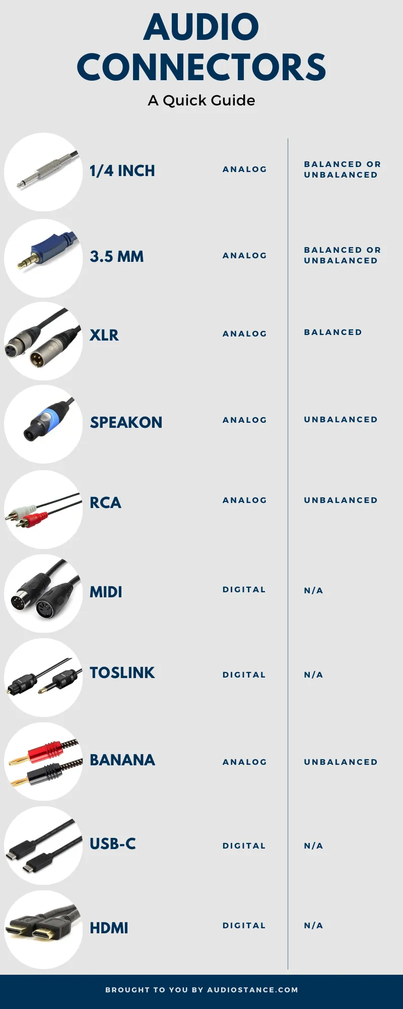 Audio Connectors Infographic - Audiostance
