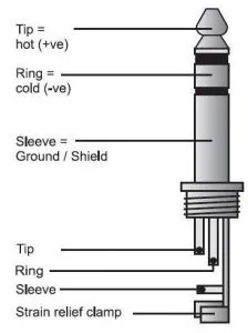 TRS Diagram
