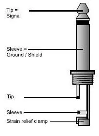 TS Diagram