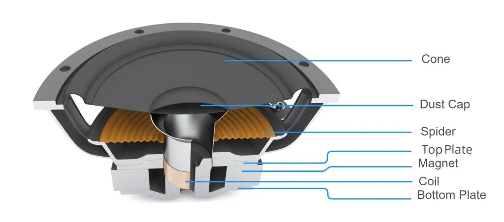 Diagram of a speaker