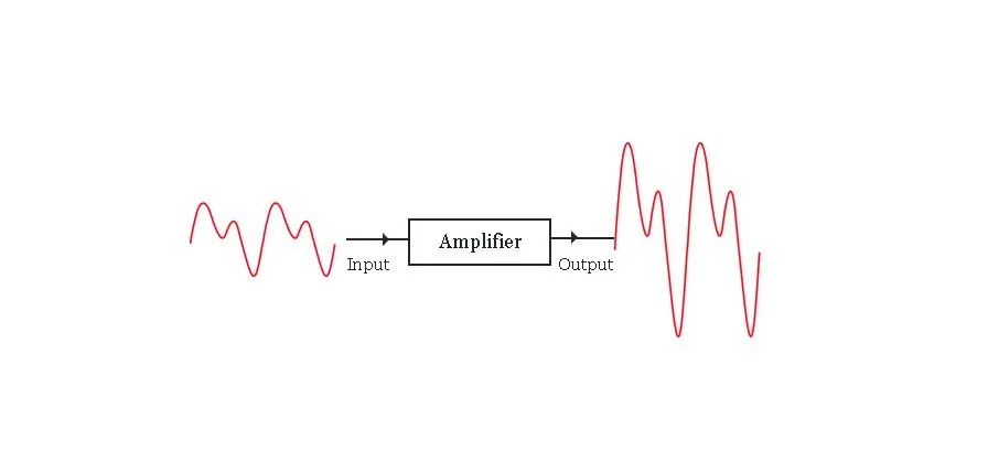amplifier signal