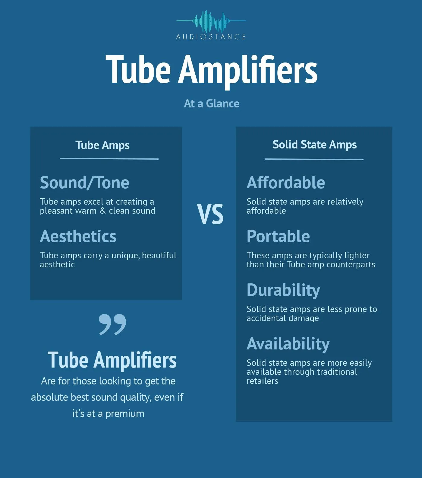 Tube Amps at a Glance