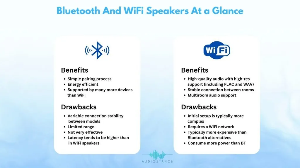Bluetooth And WiFi Speakers At a Glance